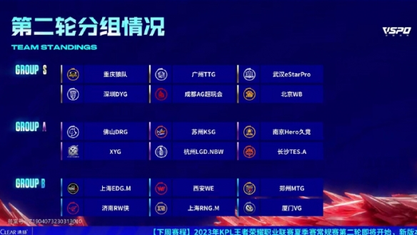 配置数据面 配置数据面